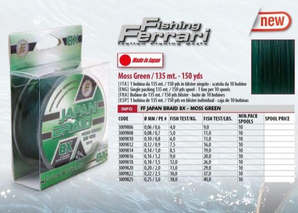 LINEAEFFE 150 mt Yosun Yeşili Örgü İp Misina- 0,08 mm