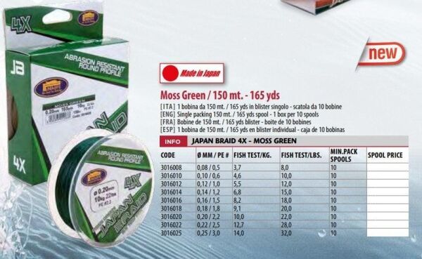 LINEAEFFE 150 mt Yosun Yeşili Örgü İp  Misina - 0,10 mm