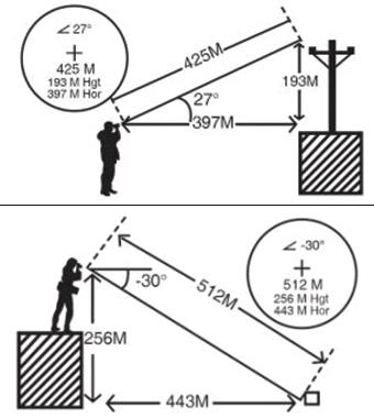 GARMİN Aite Lazerli Mesafe Ölçer Dürbün 800 mt
