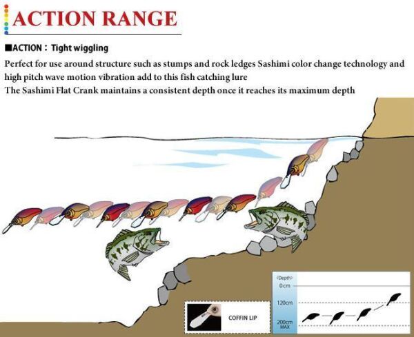 D.YO-ZURI  Sashimi Flat Crank R1063-CCPT F70mm Maket Yem