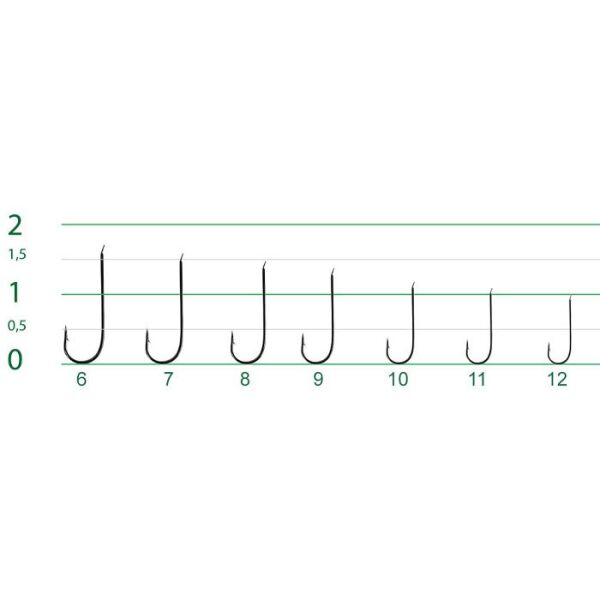 T. DFT 1521 Koyu Mavi Olta İğnesi No:09 1/25