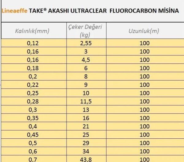 LINEAEFFE Akashi Ultra Fluoro Carbon 100m Görünmez Hayalet Misina 0,12mm